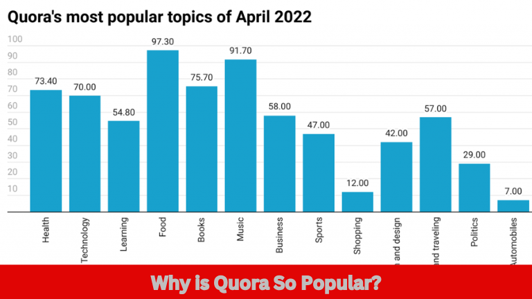 Why is Quora So Popular?