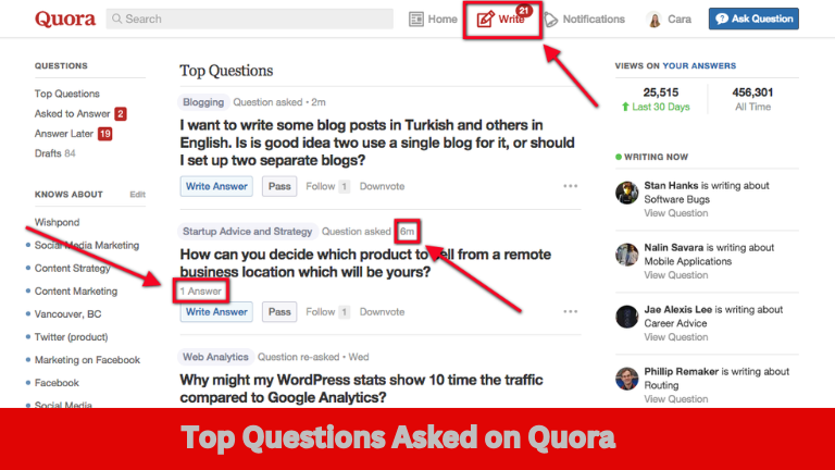 Top Questions Asked on Quora