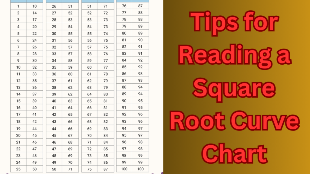 Tips for Reading a Square Root Curve Chart