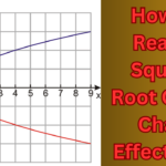 How to Read a Square Root Curve Chart Effectively