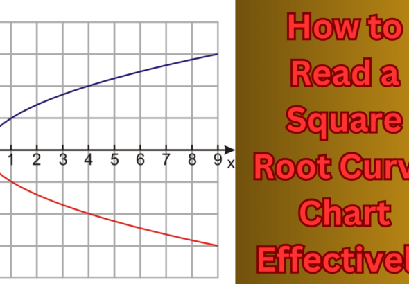 How to Read a Square Root Curve Chart Effectively