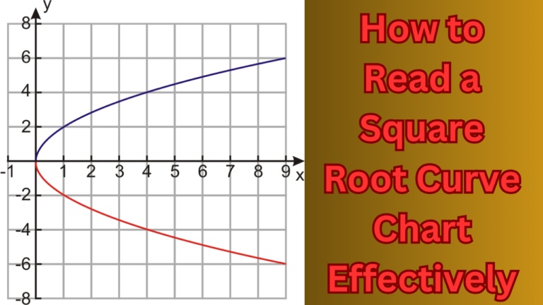 How to Read a Square Root Curve Chart Effectively